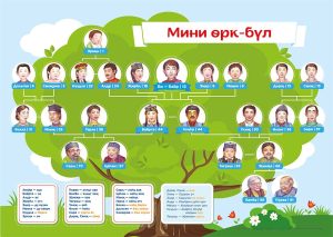 Poster Family 594x841 03 jul19 PRINT-01-копия